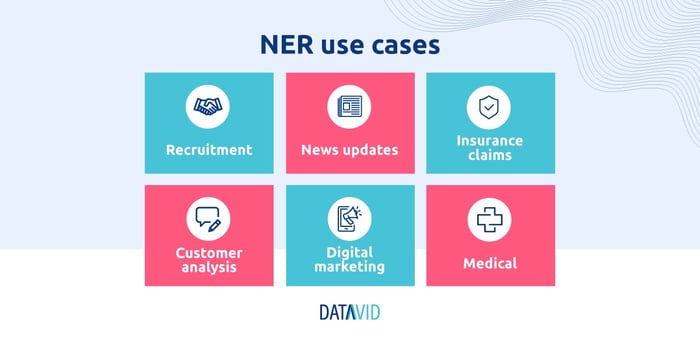 NER use cases