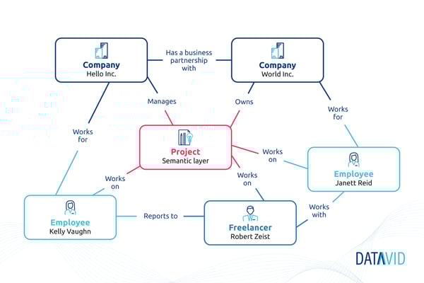 Ontology example