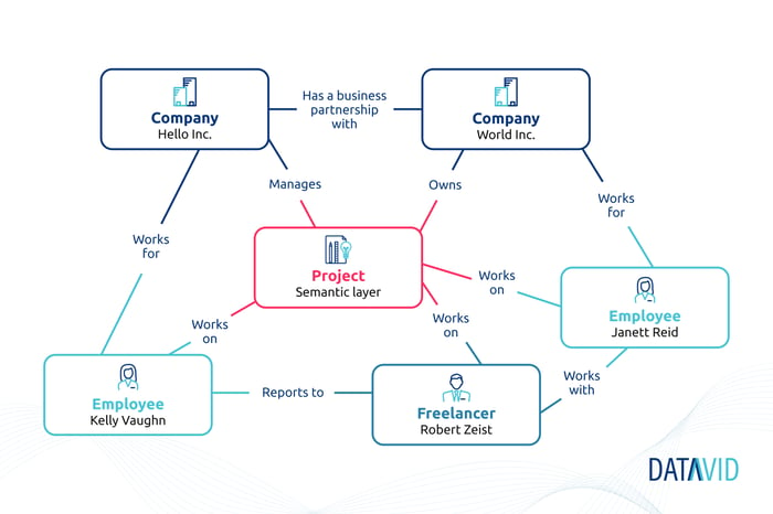 Ontology example