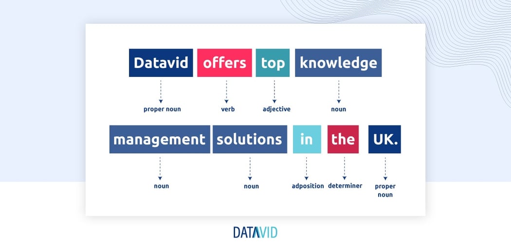 Entity Tags Computer Named entity recognition tagging: How to tag data & recognise entities ...