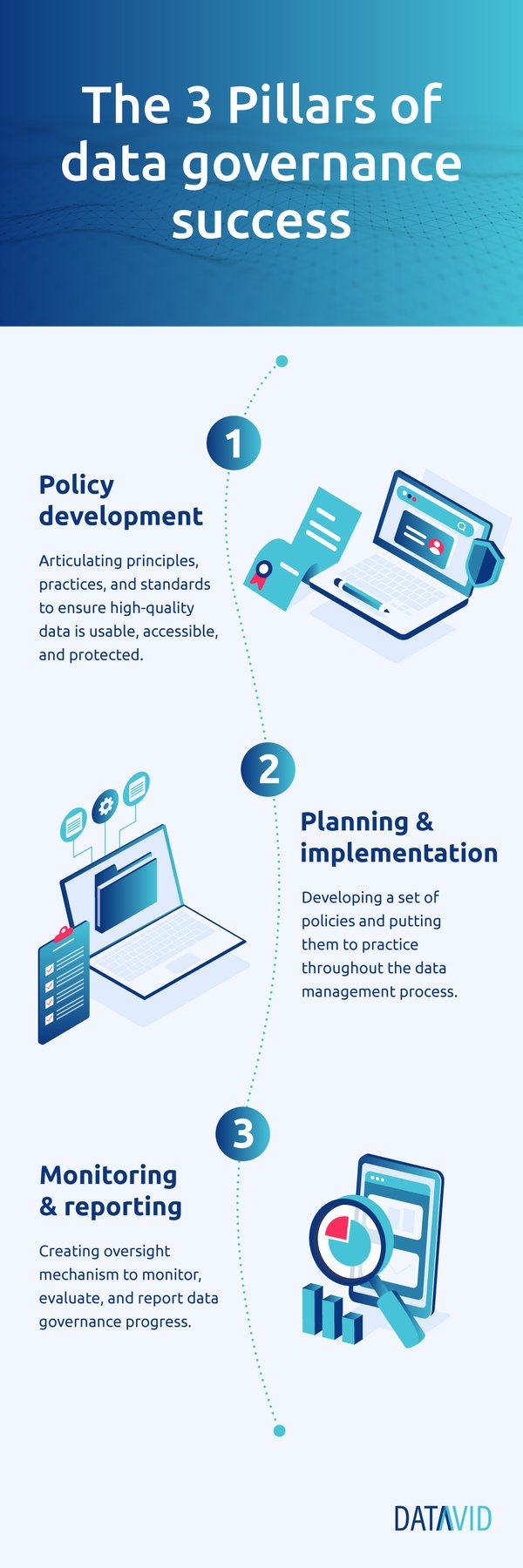 Pillars of data governance success