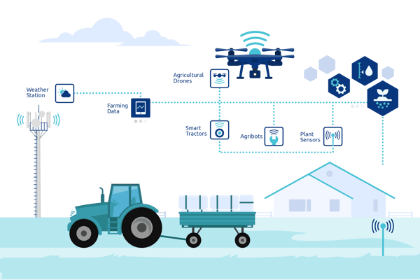 Precision agriculture using sensor data and weather patterns Datavid