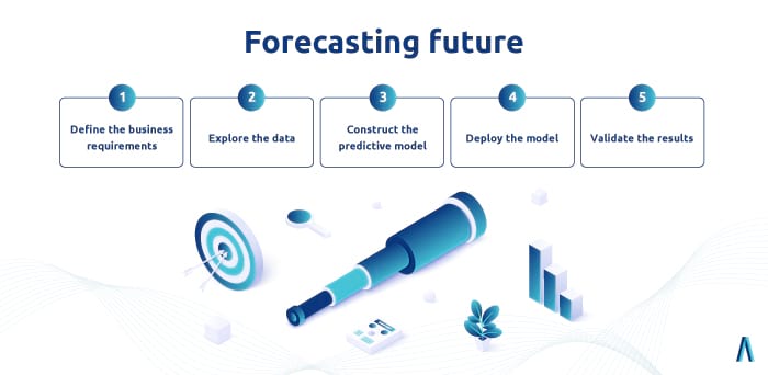 Predictive analysis illustration for blog-1