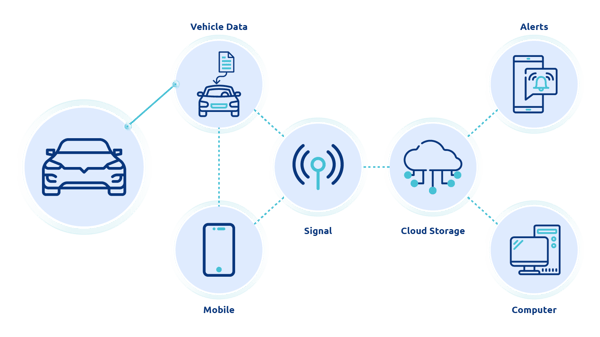 Predictive maintenance in the automotive industry Datavid