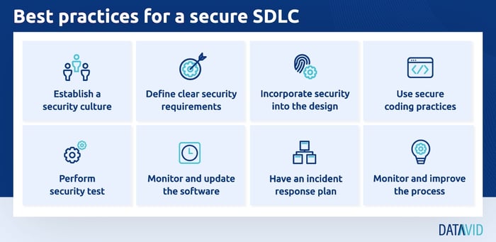 SSDLC best practices