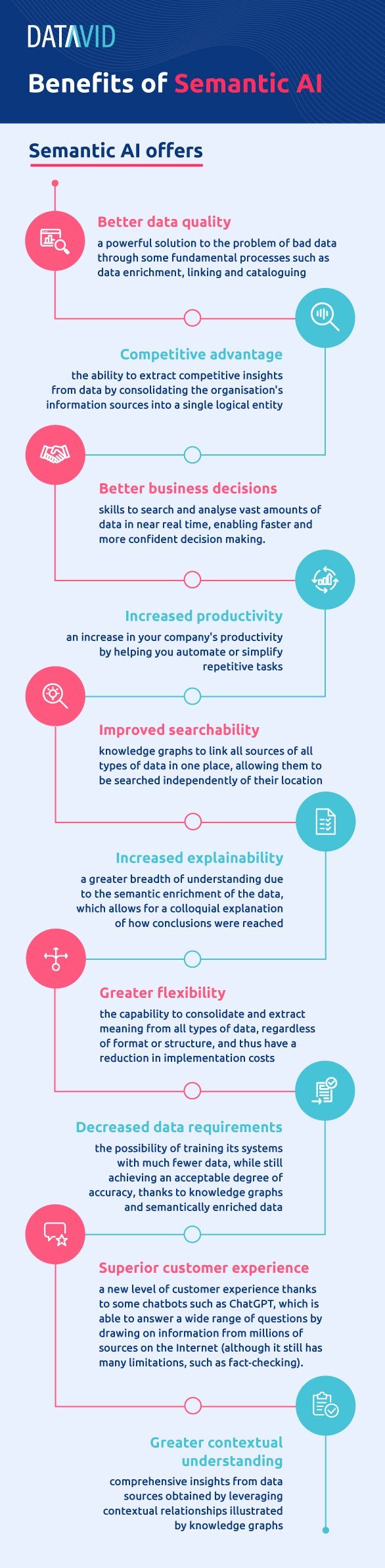 Semantic AI Benefits infographic