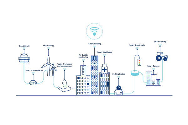 Smart city initiatives integrating IoT devices with knowledge graphs and AI-LLMs Datavid