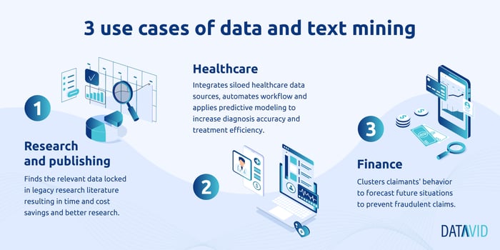 Use cases of data and text mining illustration for LinkedIn