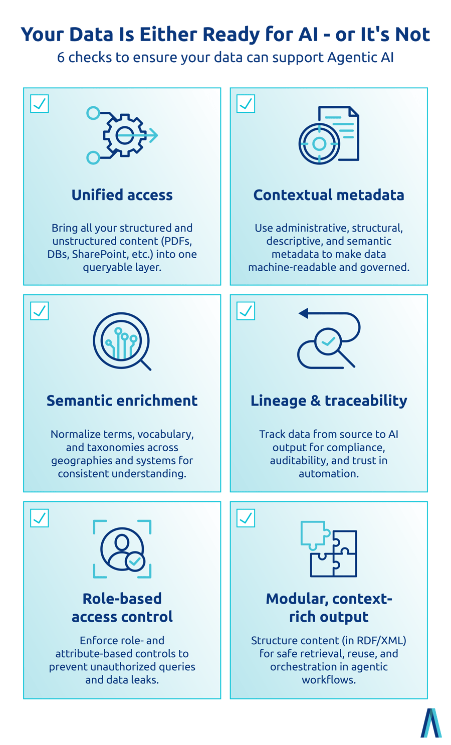 Infographic on considerations for AI Data Readiness Checklist
