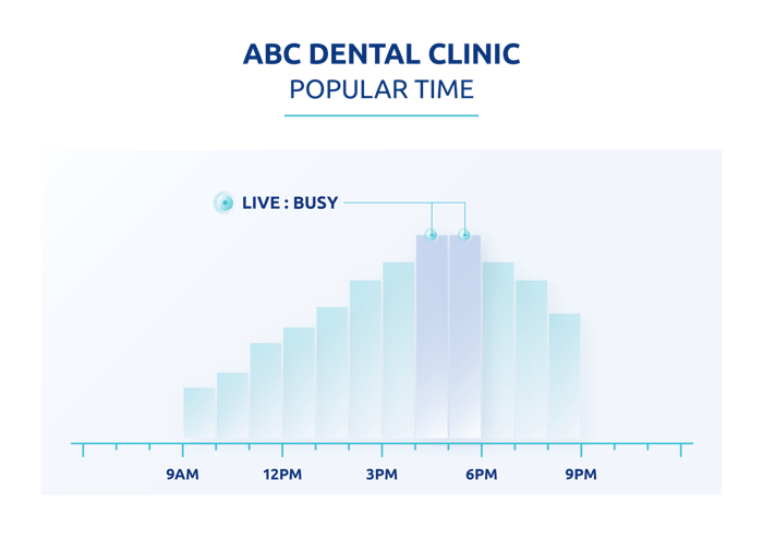 dental clinic busiest time example