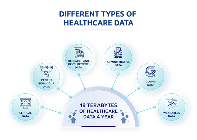 healthcare data image