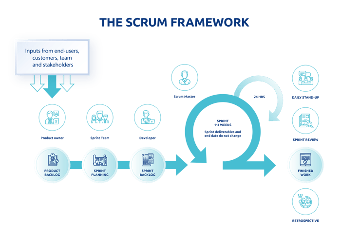 scrum framework