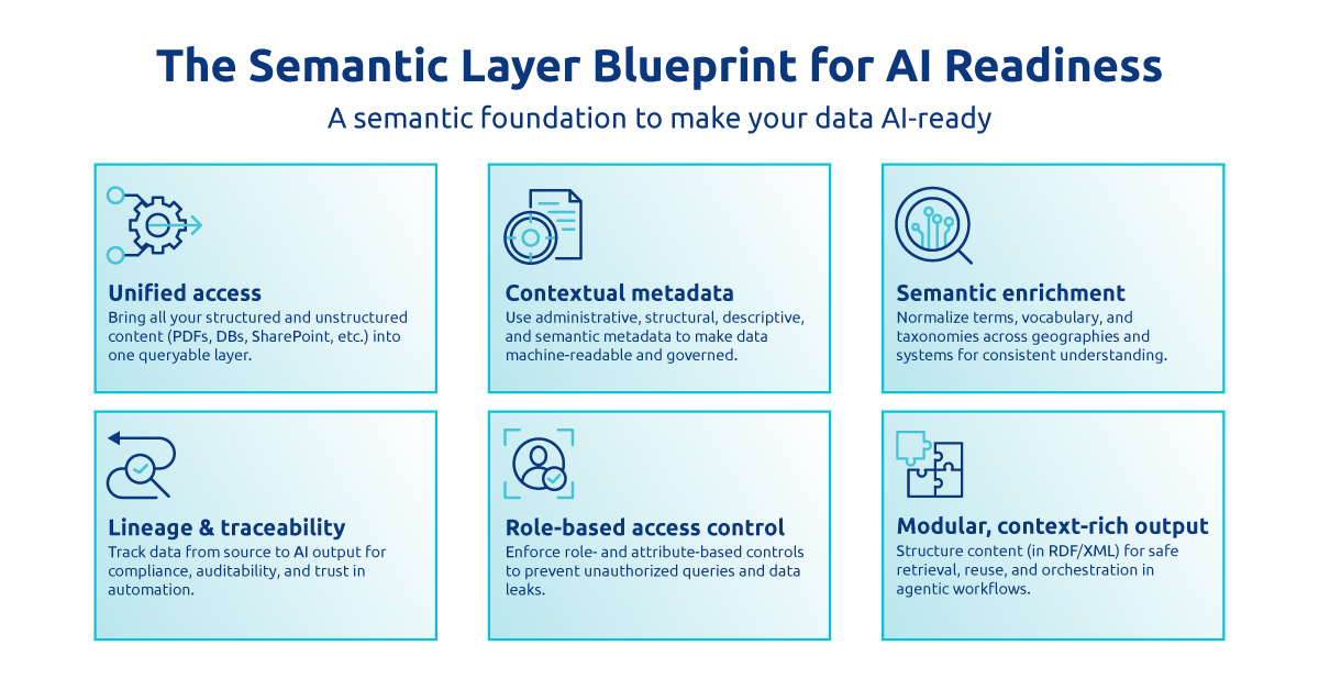 semantic-layer-blueprint-for-ai-readiness-illustration
