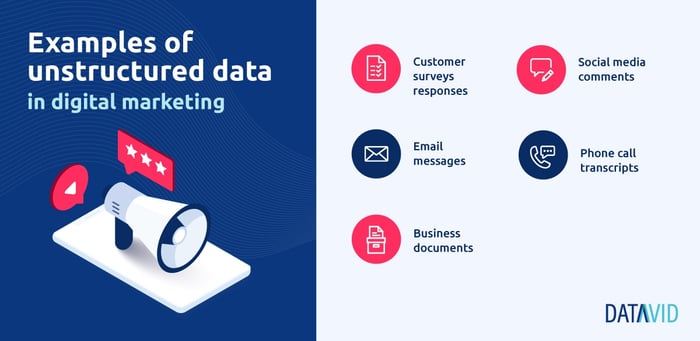 unstructured data in Digital marketing