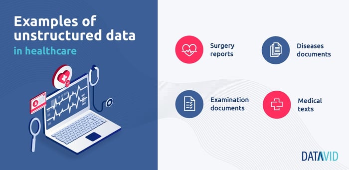 unstructured data in healthcare