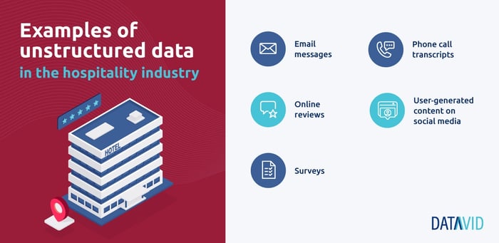 unstructured data in the Hospitality industry