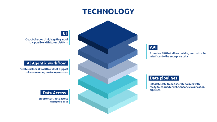 policy assistance technology