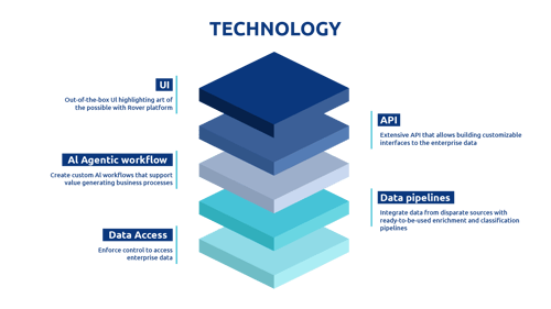 policy assistance roche technology