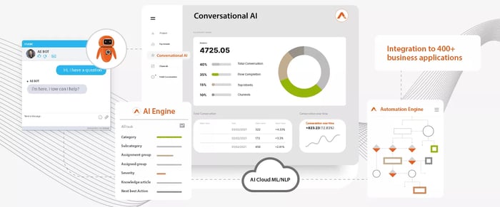 Conversational RPA tool