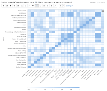 Knowledge graph visualization: A comprehensive guide [with examples]