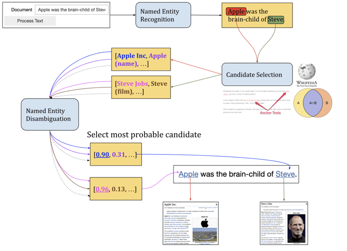 INED overall pipeline image