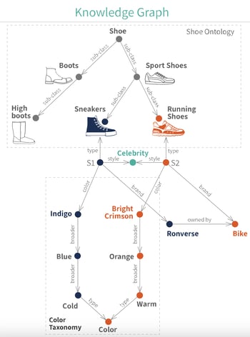 Knowledge graph visualization: A comprehensive guide [with examples]