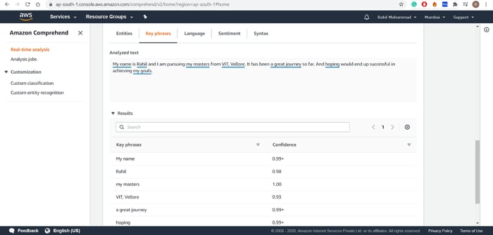 Amazon Dynamo DB