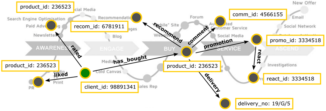 Knowledge graph visualization: A comprehensive guide [with examples]