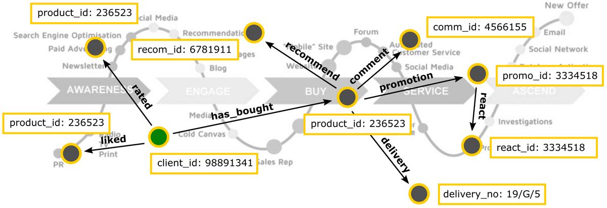 Knowledge graph visualization: A comprehensive guide [with examples]