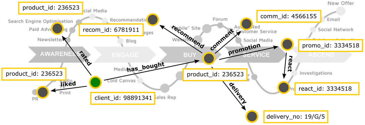 customer journey map graph