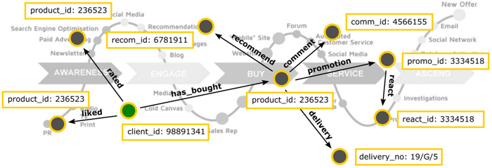 customer journey map graph image