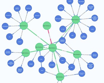 Knowledge graph visualization: A comprehensive guide [with examples]