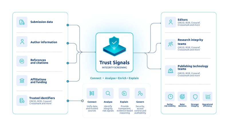 trust signals