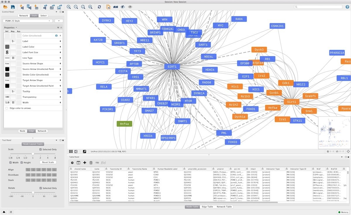 Cytoscape
