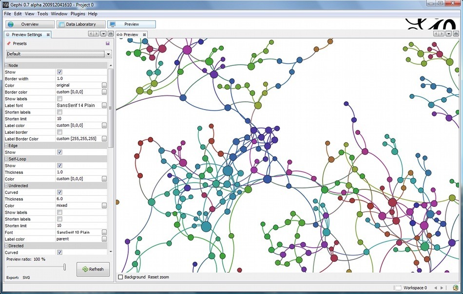 Gephi