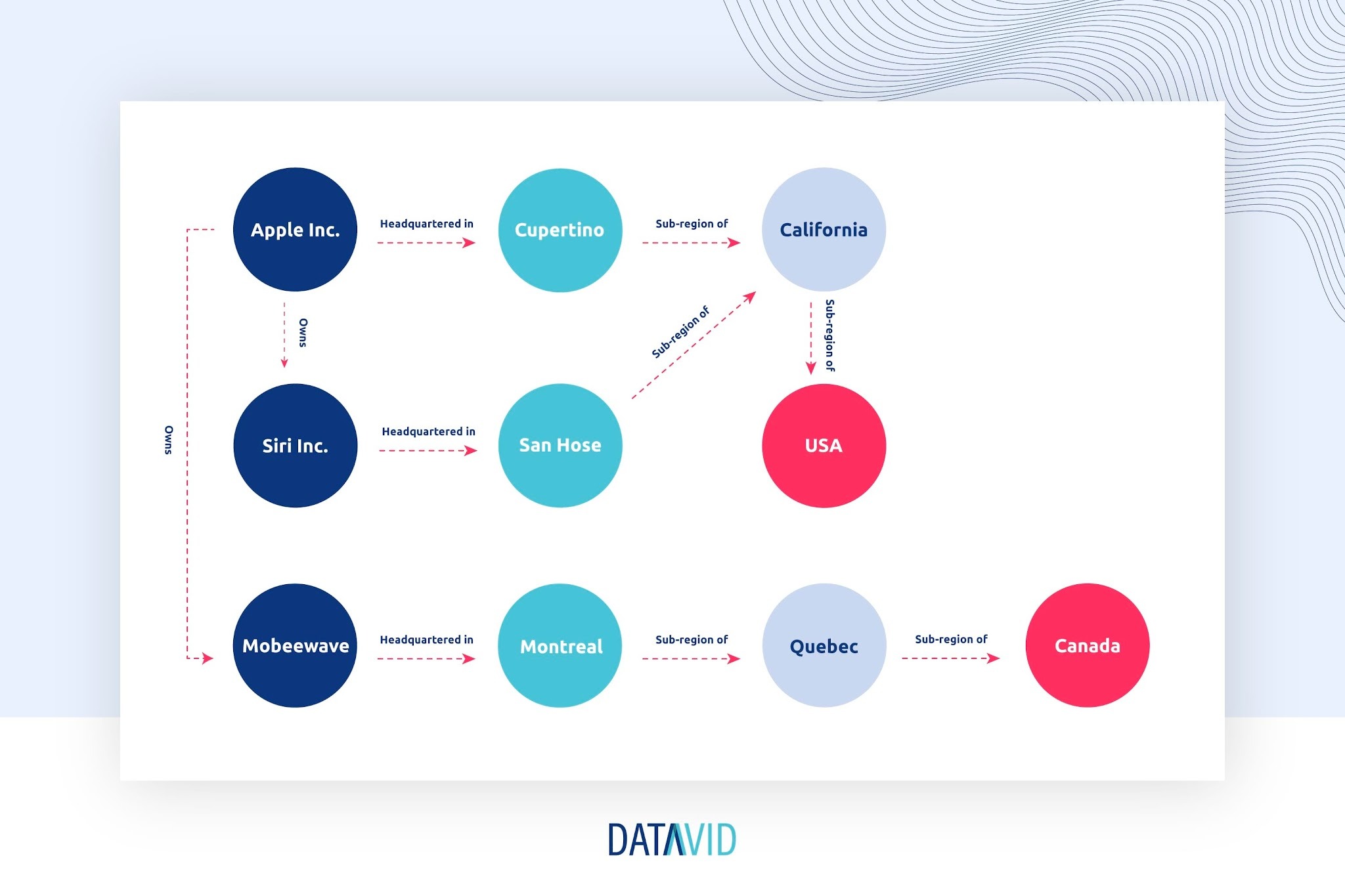 Knowledge graphs