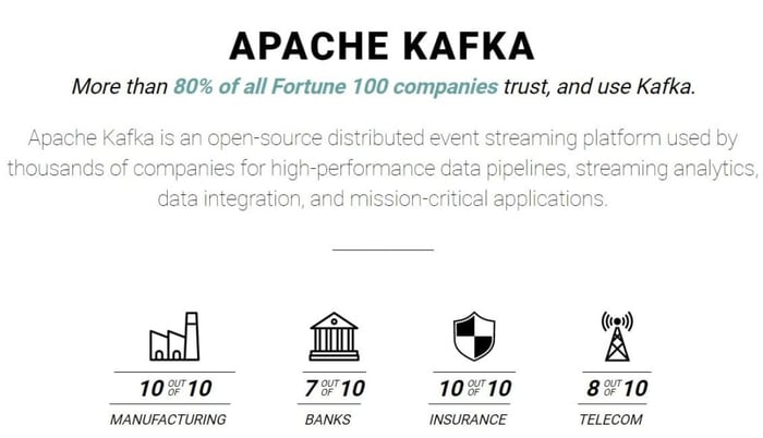 Apache-Kafka-1024x589