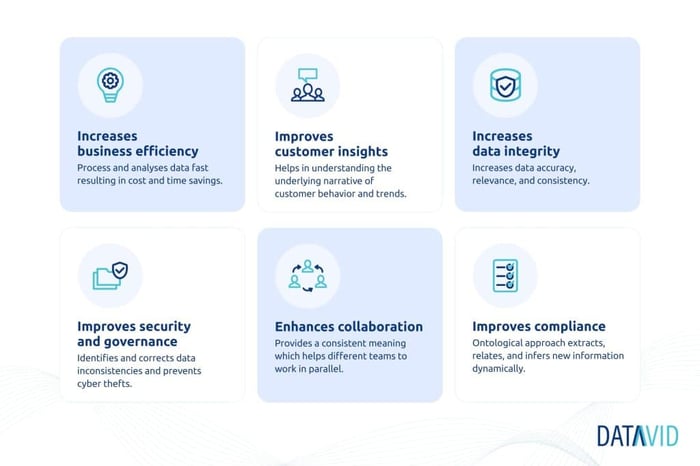 Datavid Benefits of semantic layer