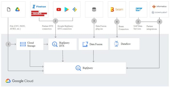 Google-BigQuery-1024x530-1