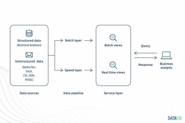 Lambda-dataingestion_Illustration-1024x683