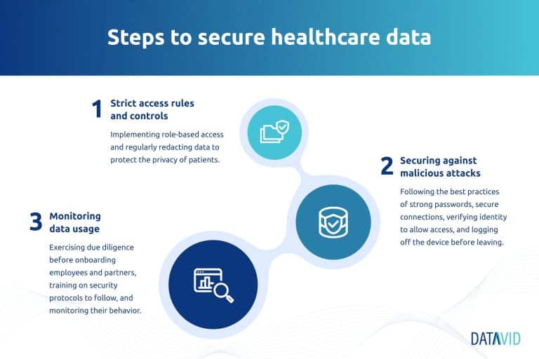 Securing-healthcare-data-768x512