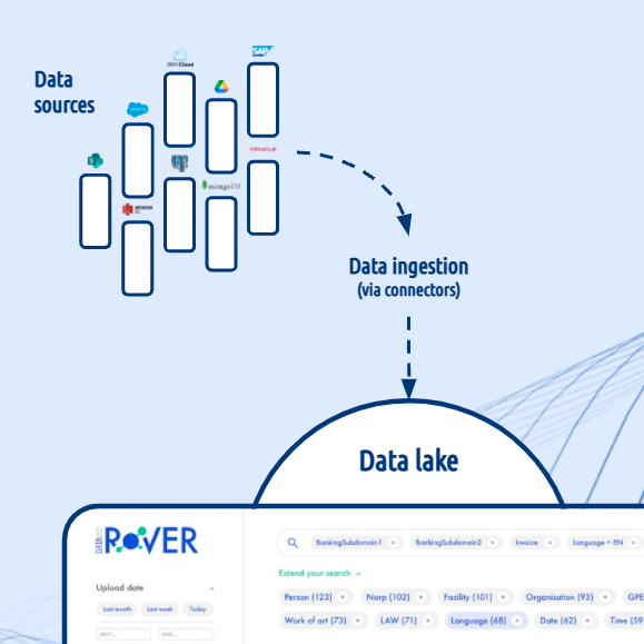 datavid-rover-data-ingestion-capabilities
