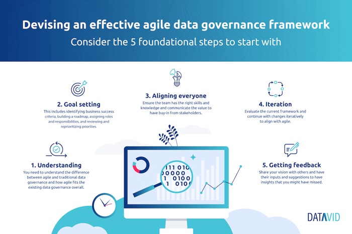 steps-for-agile-data-governance-framework