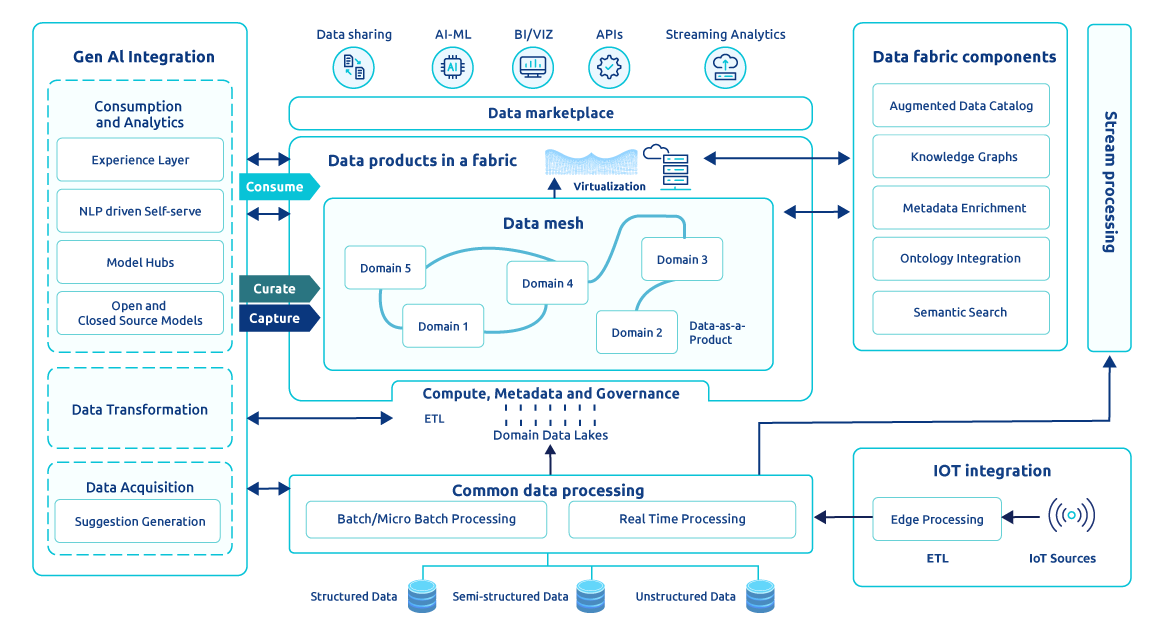 Data engineering page illustration C