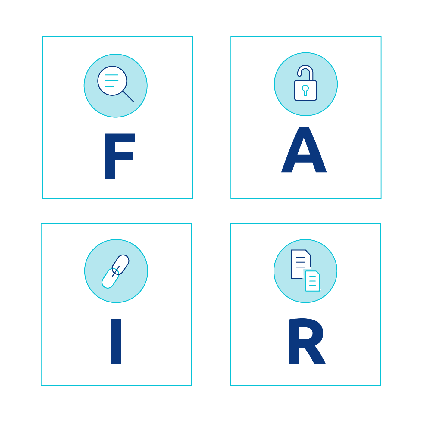 FAIR Data Principles: The Secret to Responsible AI Adoption